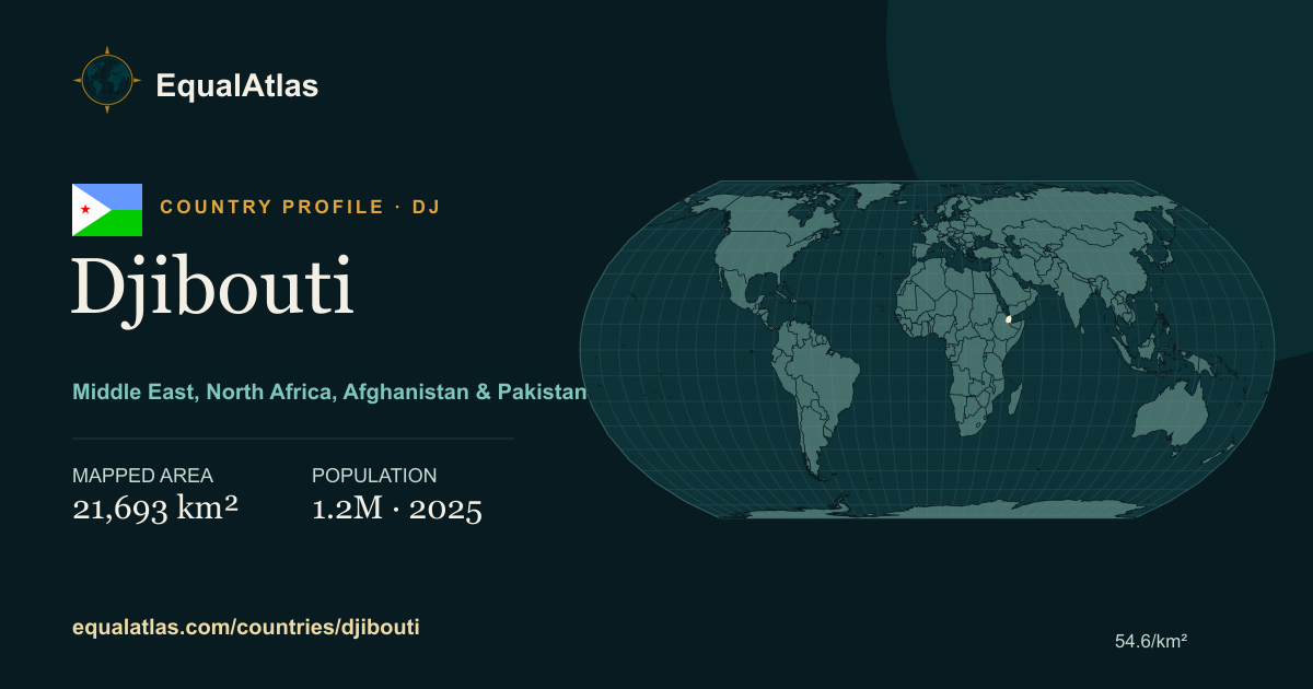 Djibouti true-size map card with mapped area and sourced EqualAtlas country data