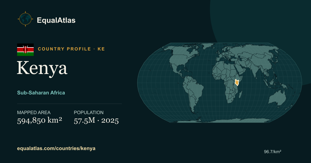Kenya true-size map card with mapped area and sourced EqualAtlas country data