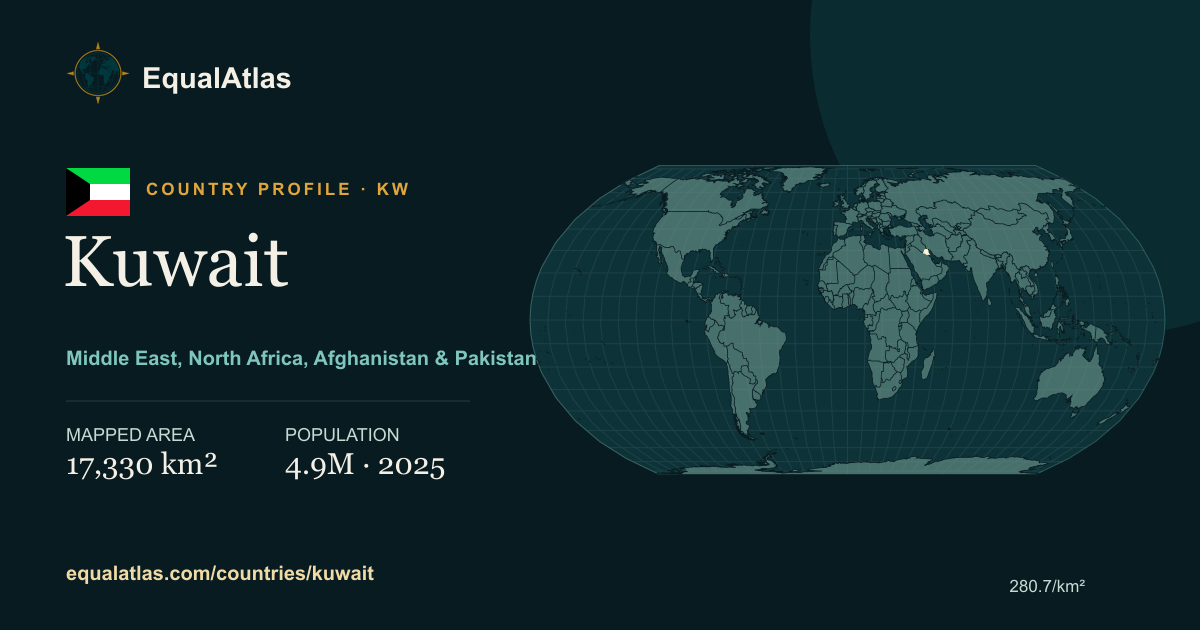 Kuwait true-size map card with mapped area and sourced EqualAtlas country data