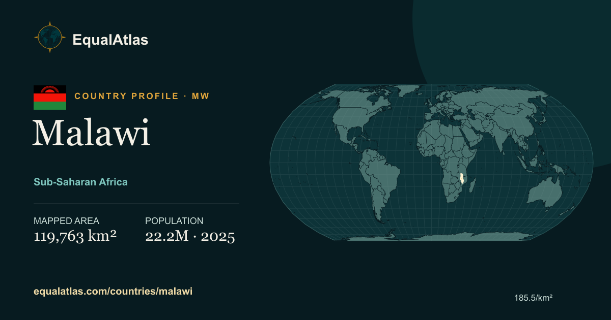 Malawi true-size map card with mapped area and sourced EqualAtlas country data