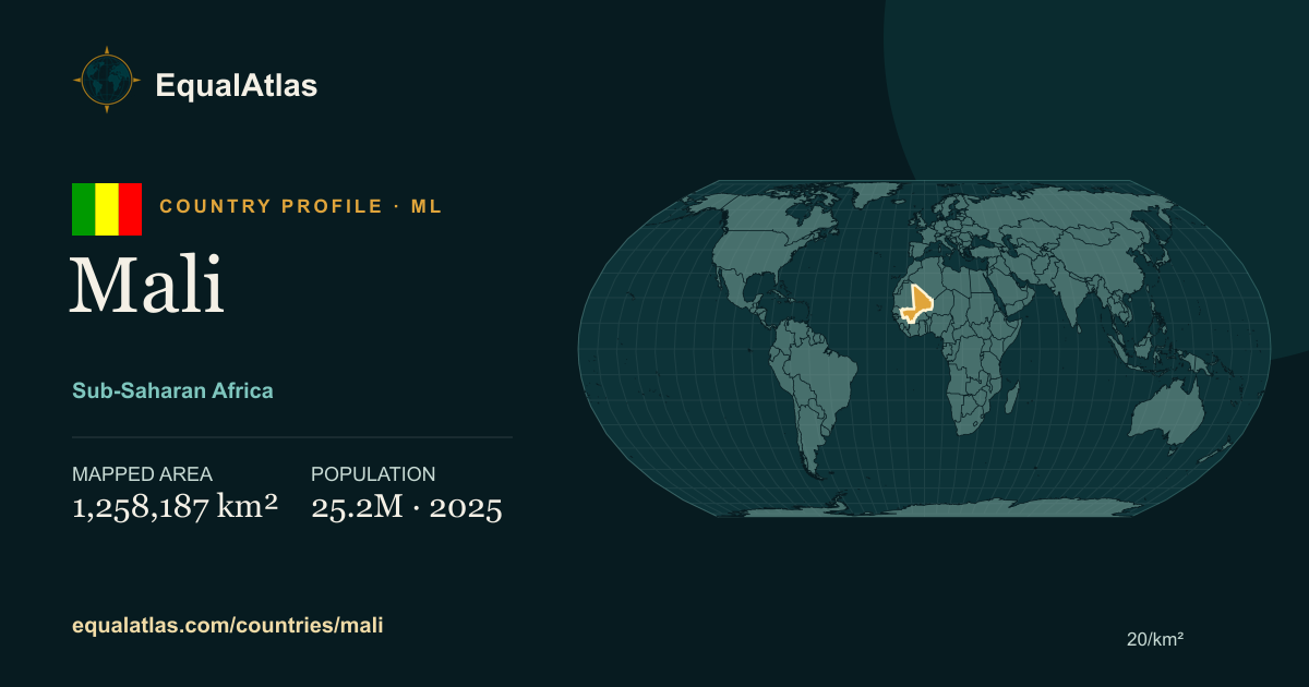 Mali true-size map card with mapped area and sourced EqualAtlas country data