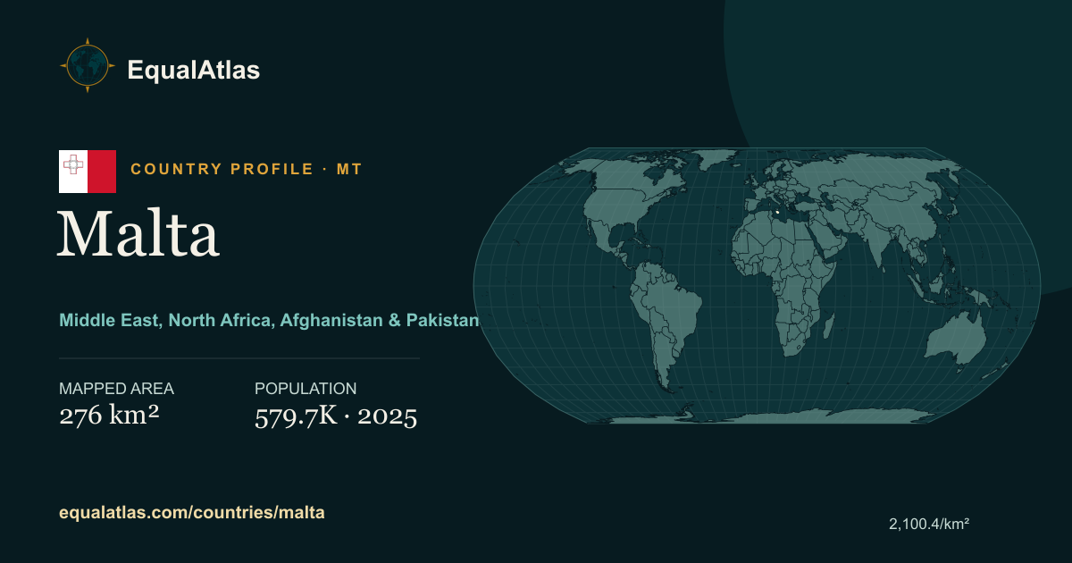 Malta true-size map card with mapped area and sourced EqualAtlas country data