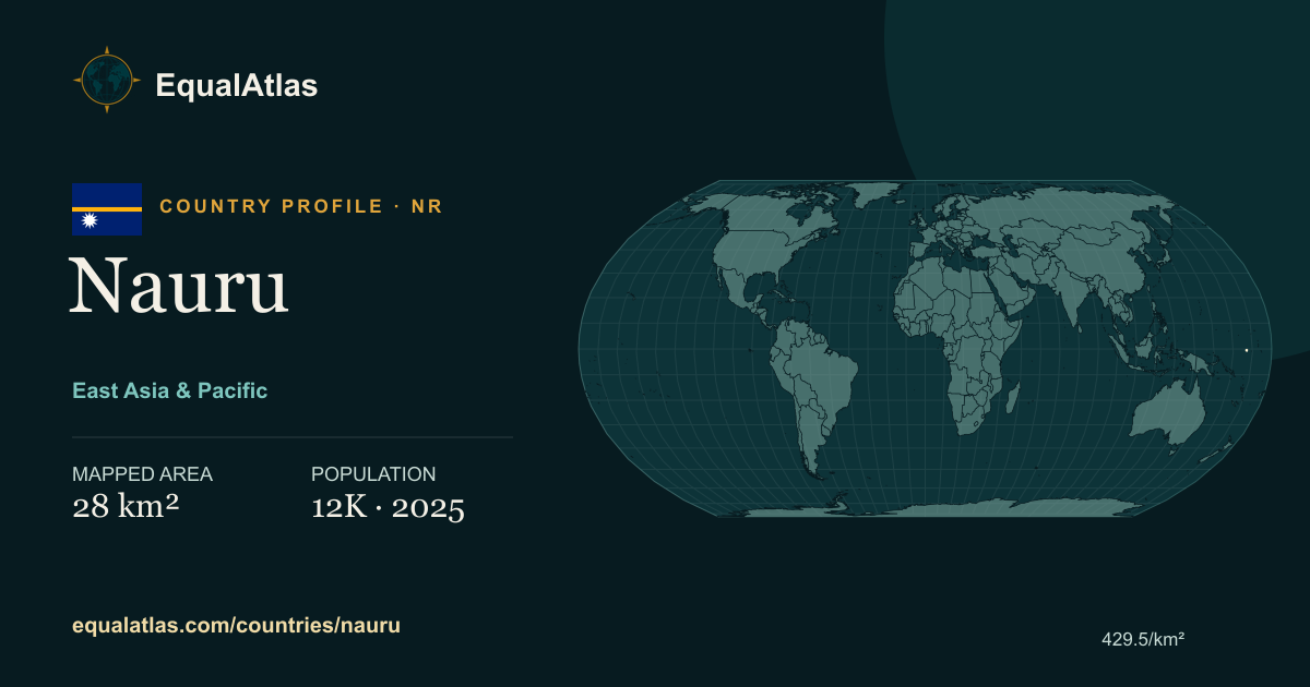 Nauru true-size map card with mapped area and sourced EqualAtlas country data