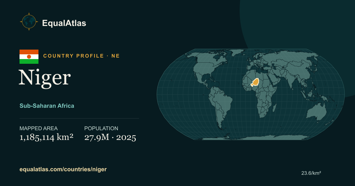 Niger true-size map card with mapped area and sourced EqualAtlas country data