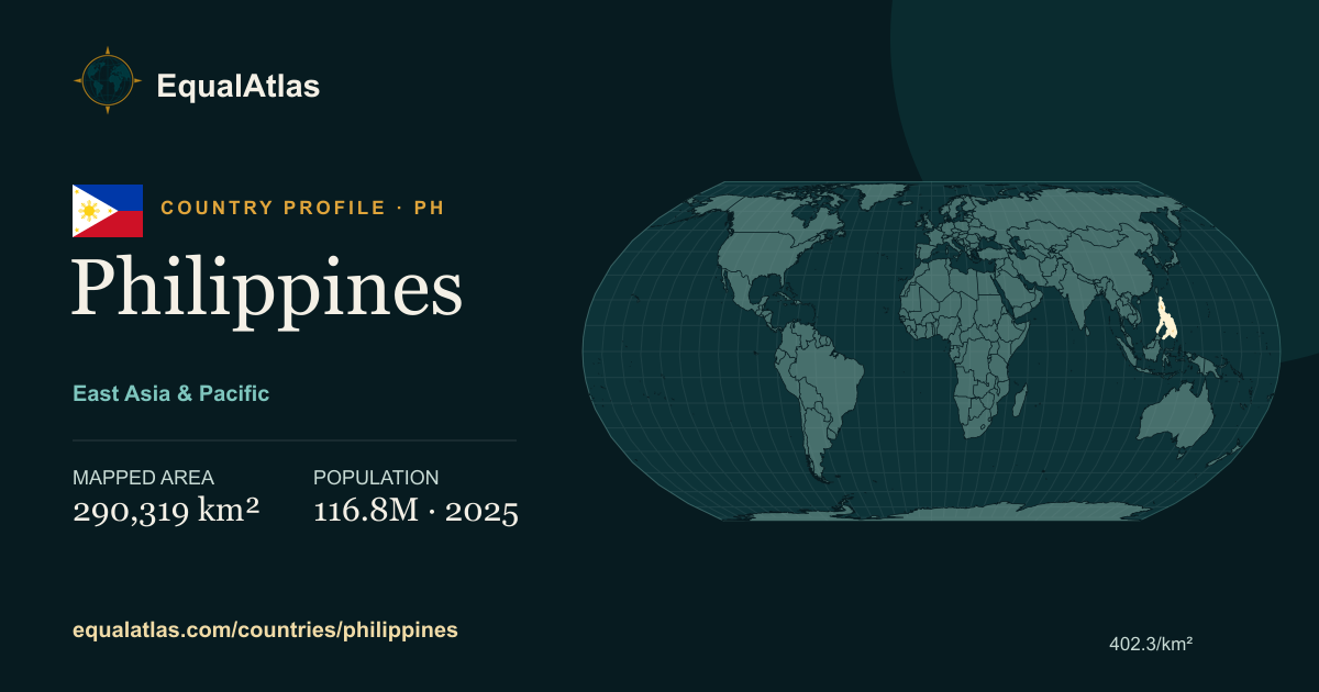 Philippines true-size map card with mapped area and sourced EqualAtlas country data