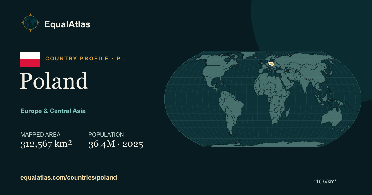 Poland true-size map card with mapped area and sourced EqualAtlas country data