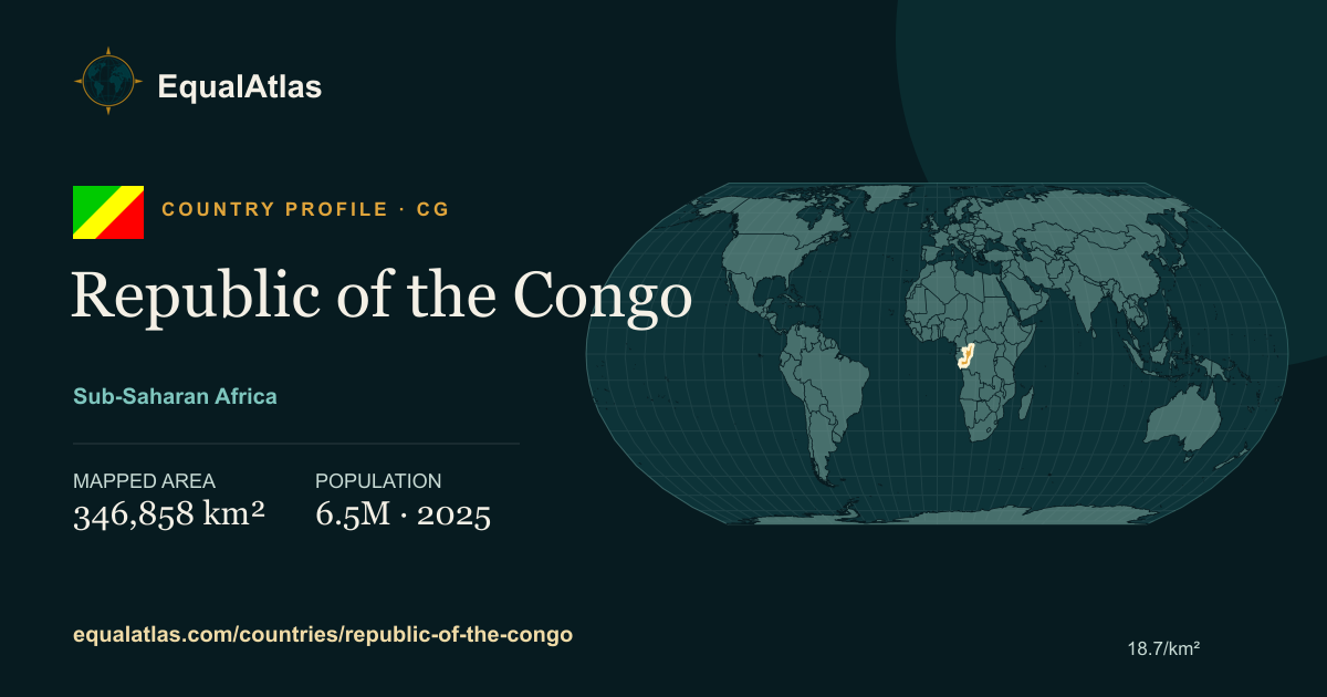 Republic of the Congo true-size map card with mapped area and sourced EqualAtlas country data