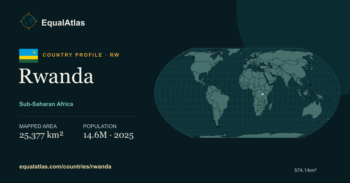 Rwanda true-size map card with mapped area and sourced EqualAtlas country data
