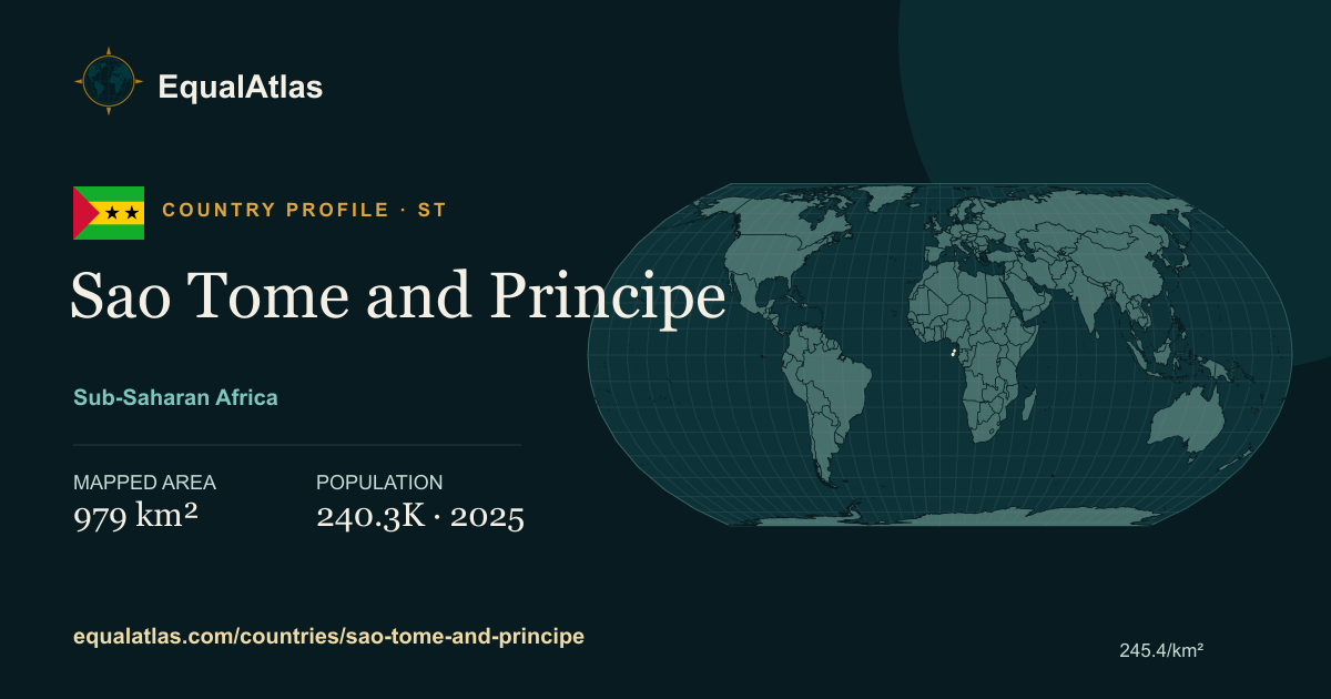 Sao Tome and Principe true-size map card with mapped area and sourced EqualAtlas country data