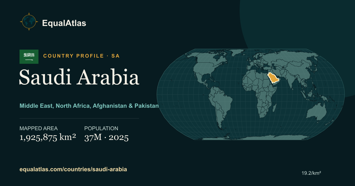 Saudi Arabia true-size map card with mapped area and sourced EqualAtlas country data