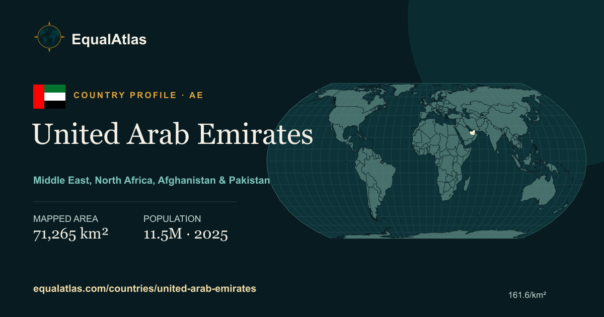 United Arab Emirates true-size map card with mapped area and sourced EqualAtlas country data